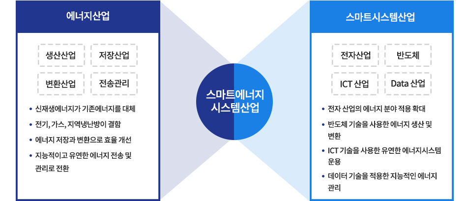 스마트에너지시스템공학과 교육목표